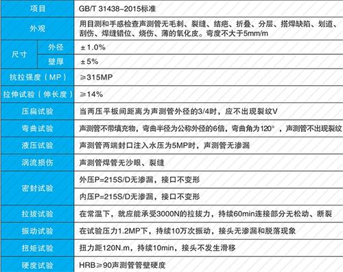 祁阳钳压式声测管现货性能特点